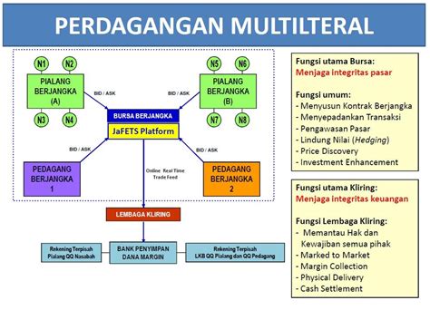mekanisme perdagangan berjangka Jakarta Pusat, Kominfo - Sikap tegas terus dilakukan Pemerintah dalam melindungi konsumen di dunia perdagangan